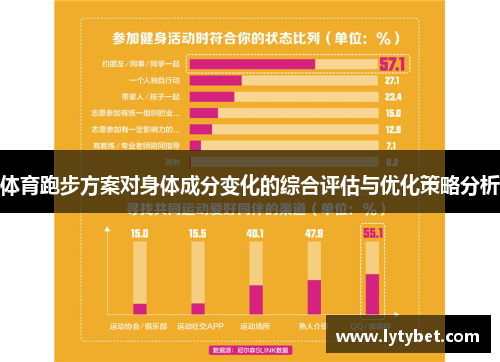 体育跑步方案对身体成分变化的综合评估与优化策略分析