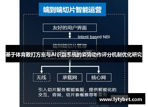 基于体育散打方案与AI识别系统的姿势动作评分机制优化研究