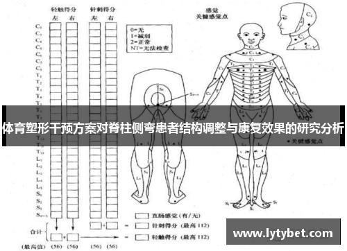 体育塑形干预方案对脊柱侧弯患者结构调整与康复效果的研究分析